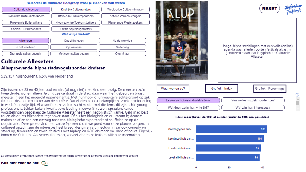 Dashboard Rotterdam Festivals